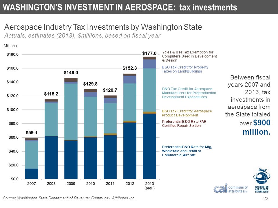 WASHINGTON’S INVESTMENT IN AEROSPACE: tax investments