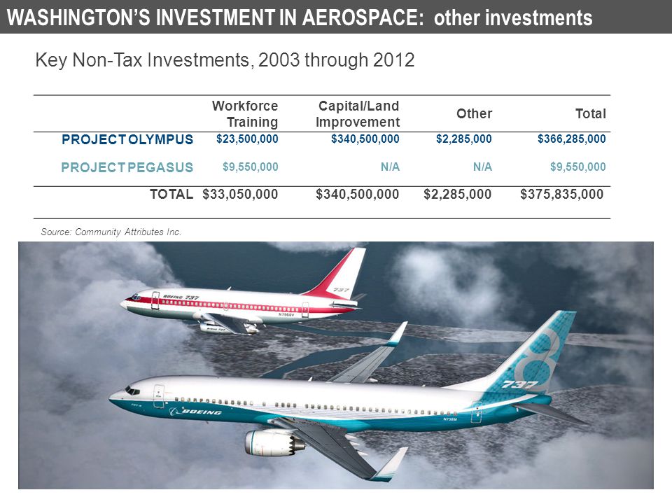 WASHINGTON’S INVESTMENT IN AEROSPACE: other investments