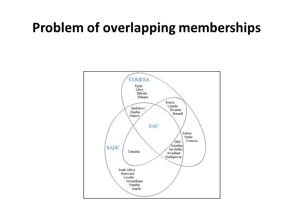 Problem of overlapping memberships
