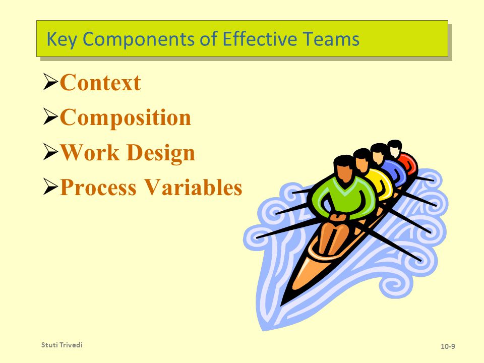 Creating Effective Teams: Context