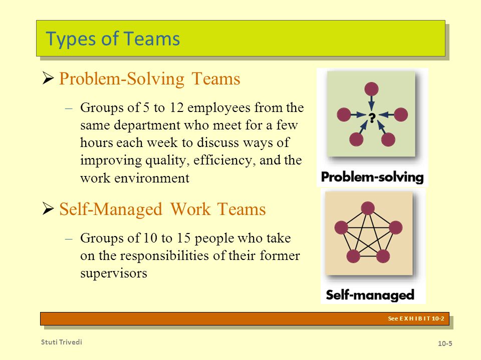 More Types of Teams Cross-Functional Teams