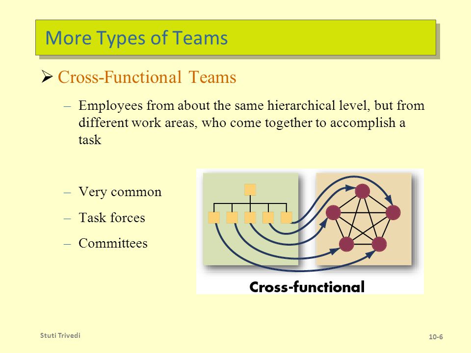 A Final Type of Team Virtual Teams Characteristics
