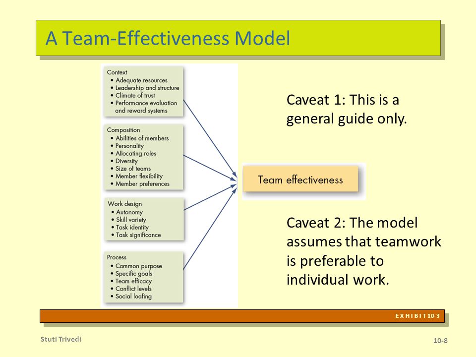 Key Components of Effective Teams