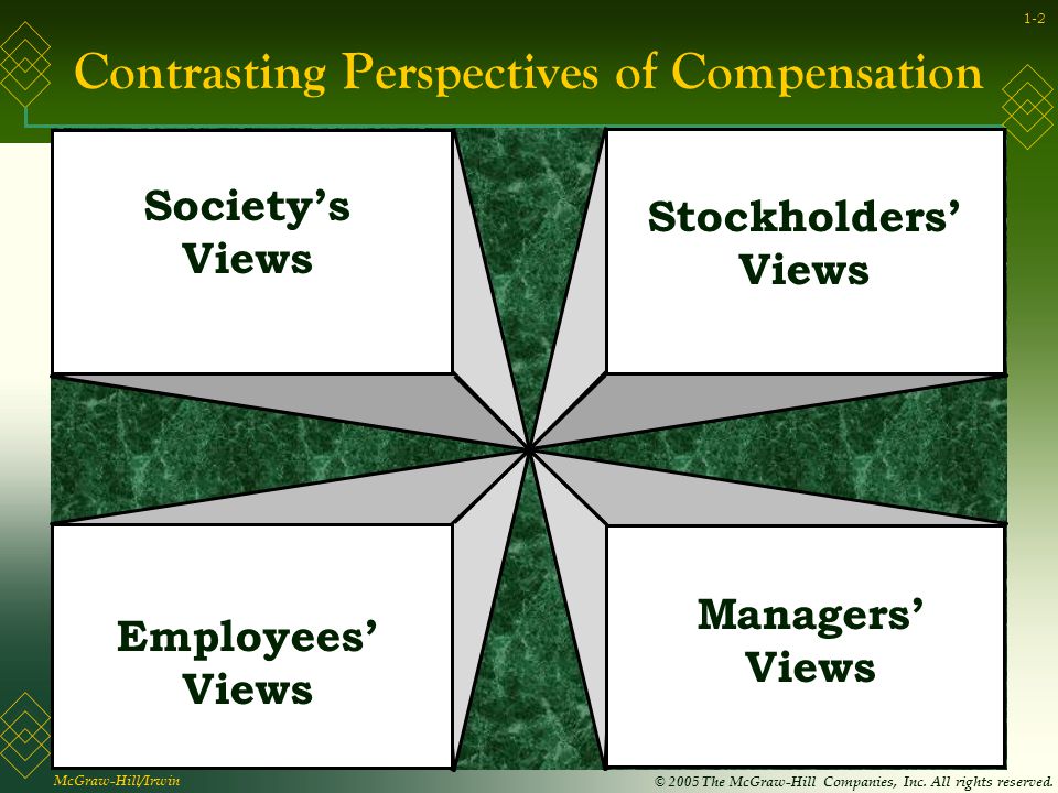 Contrasting Perspectives of Compensation