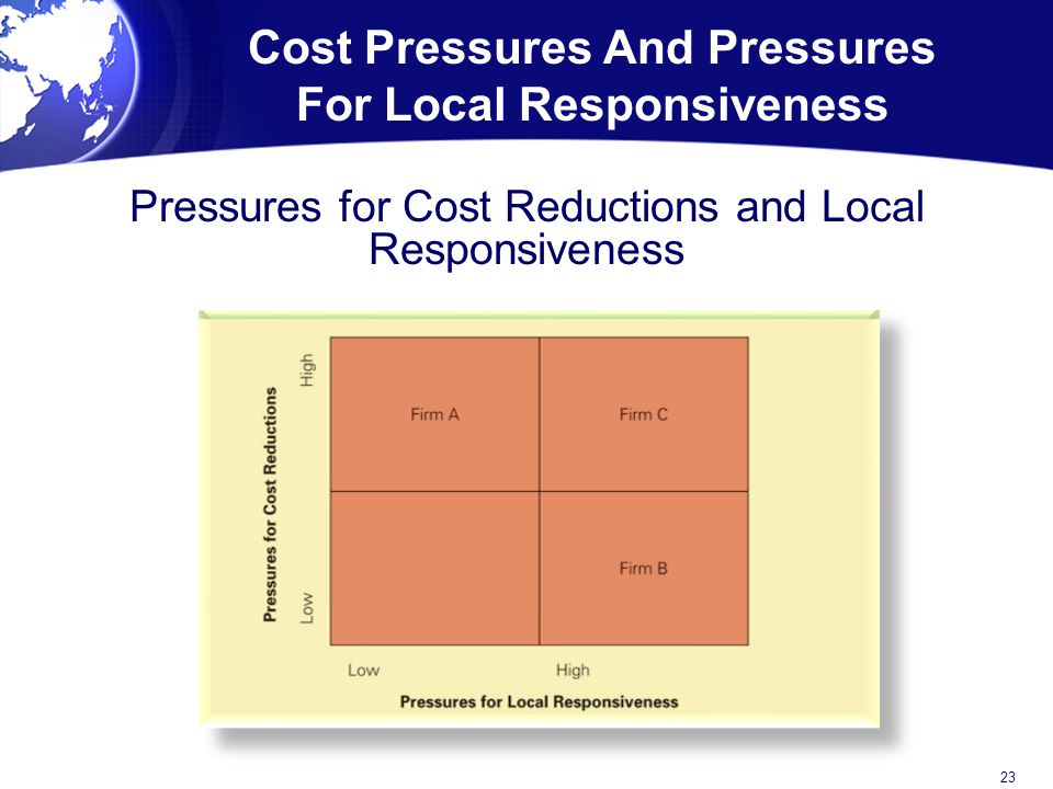 Cost Pressures And Pressures For Local Responsiveness