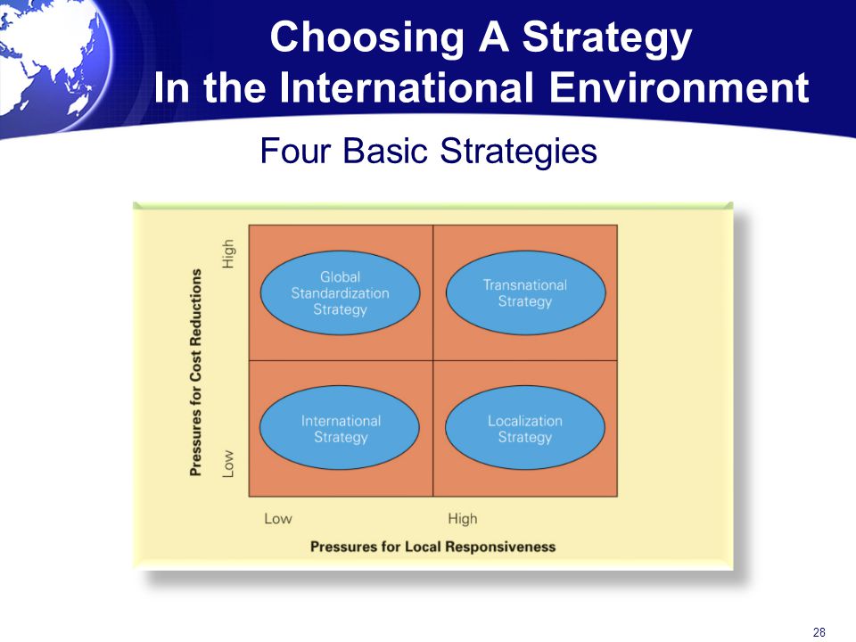 Choosing A Strategy In the International Environment