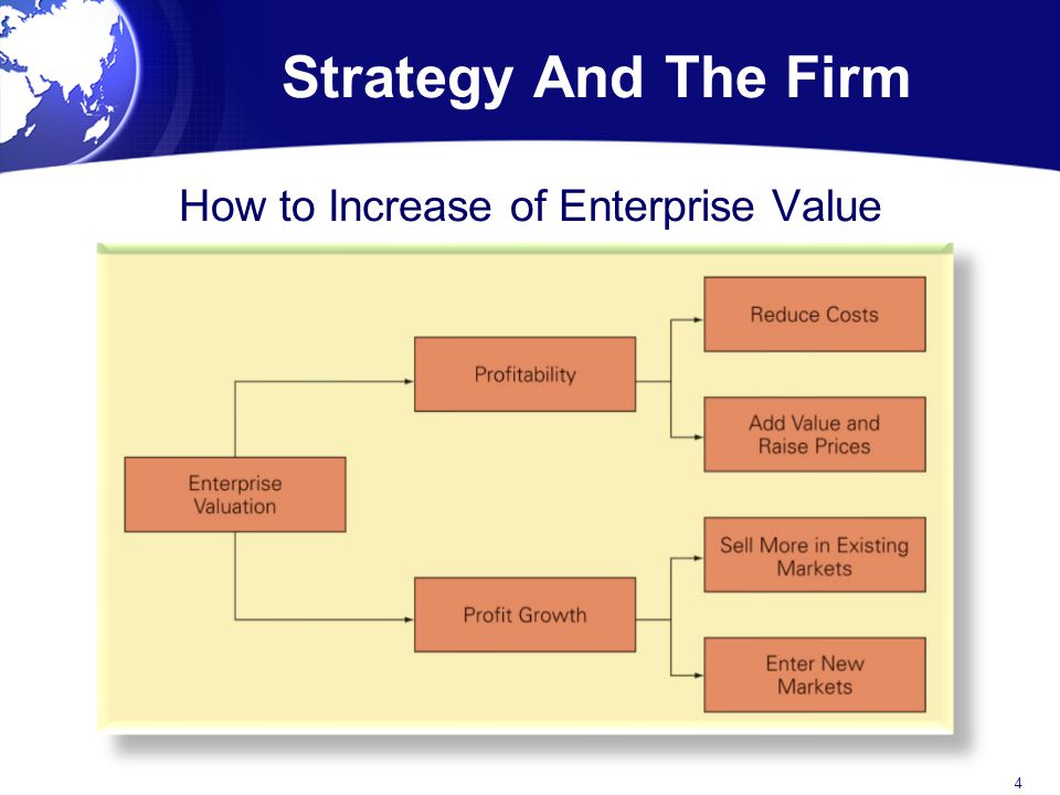 How to Increase of Enterprise Value