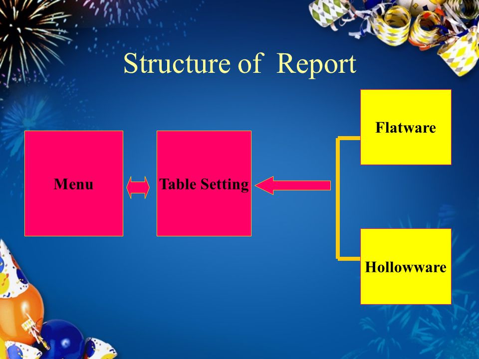 Structure of Report Flatware Menu Table Setting Hollowware