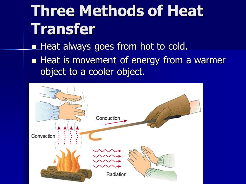 Three Methods of Heat Transfer