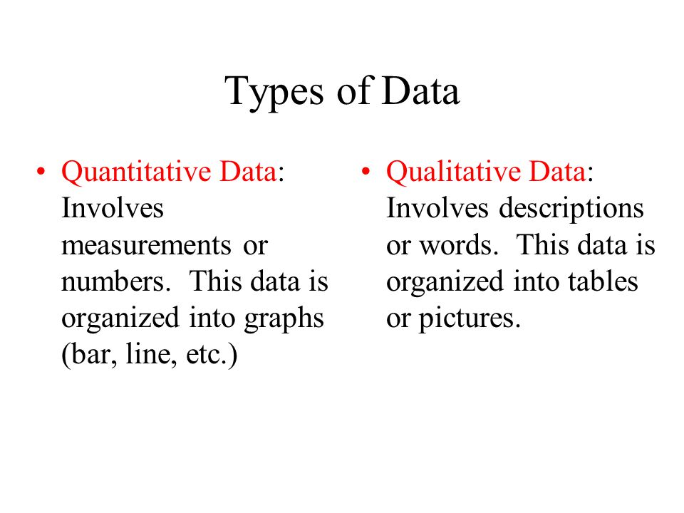 Types of Data Quantitative Data: Involves measurements or numbers. This data is organized into graphs (bar, line, etc.)