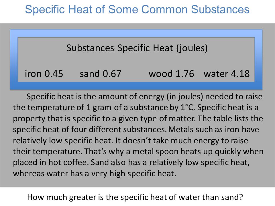 Specific Heat of Some Common Substances