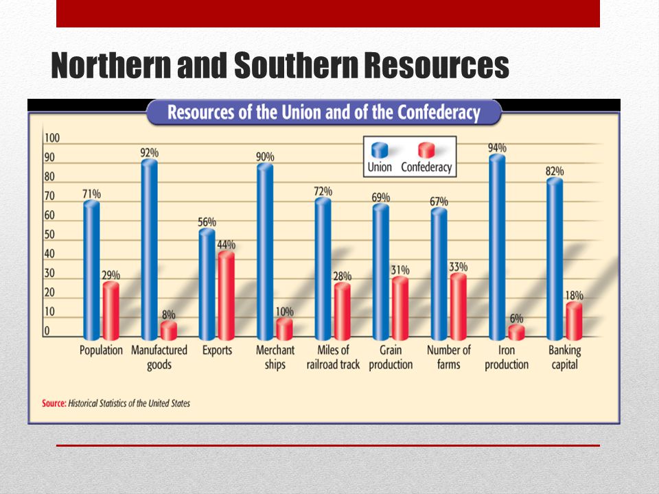 Northern and Southern Resources