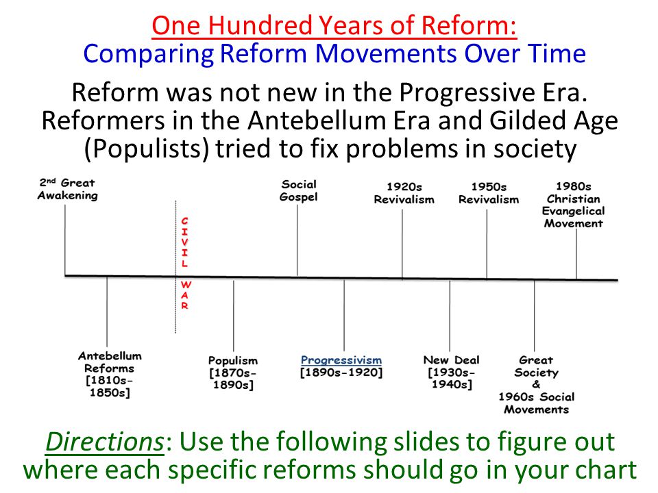 Progressive Legislation Chart Answers