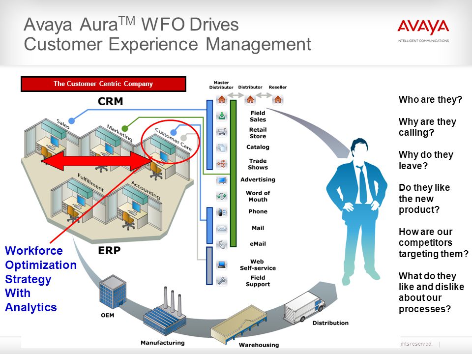 What's the difference between WFM and WFO?