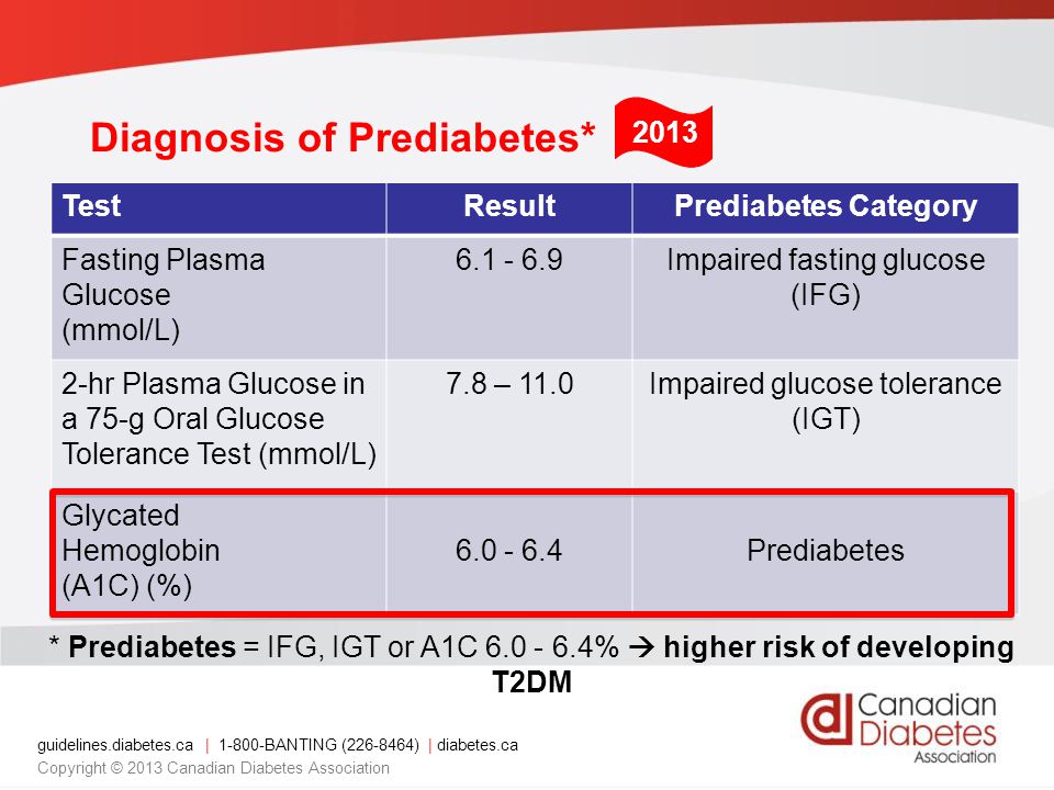 prediabetes guidelines canada