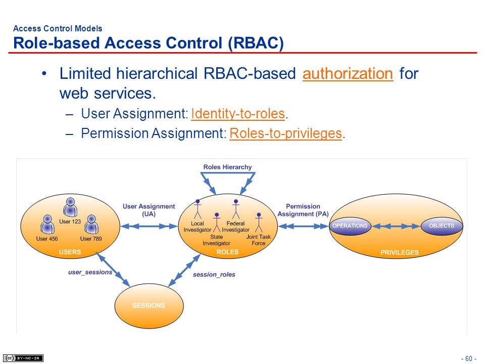 Control domain