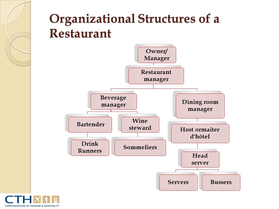 Dining Room Organizational Chart