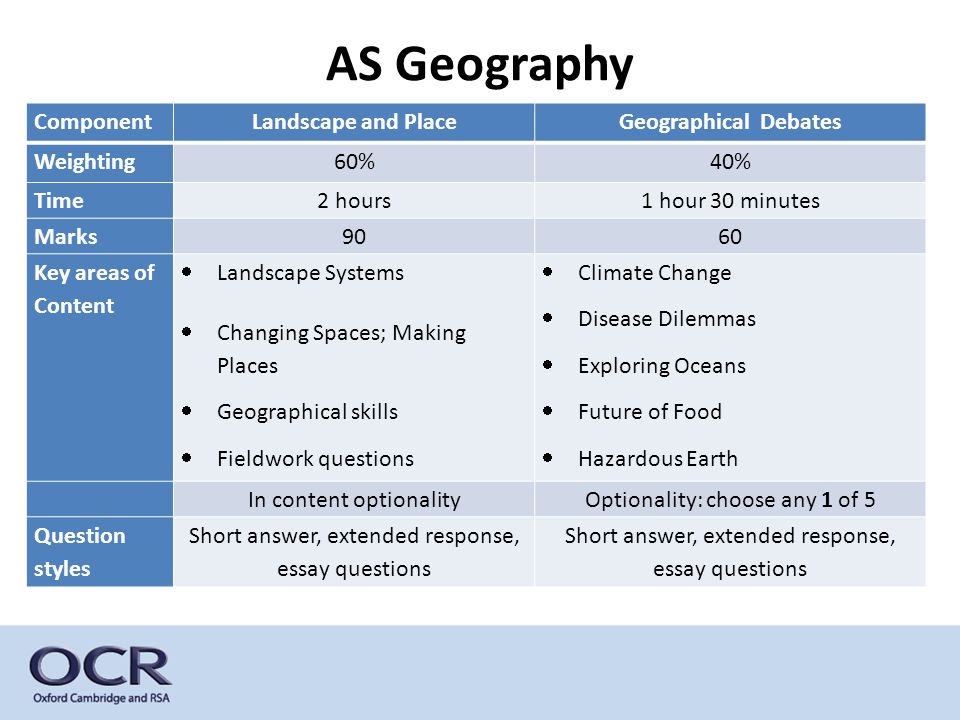 AS Geography Component Landscape and Place Geographical Debates