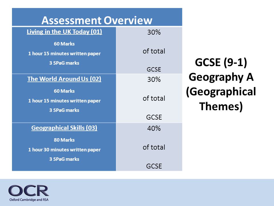 Assessment Overview GCSE (9-1) Geography A (Geographical Themes)