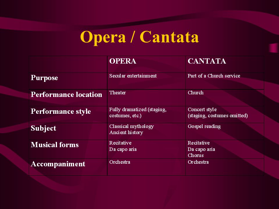Opera / Cantata