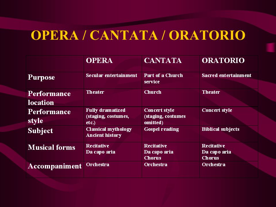 OPERA / CANTATA / ORATORIO