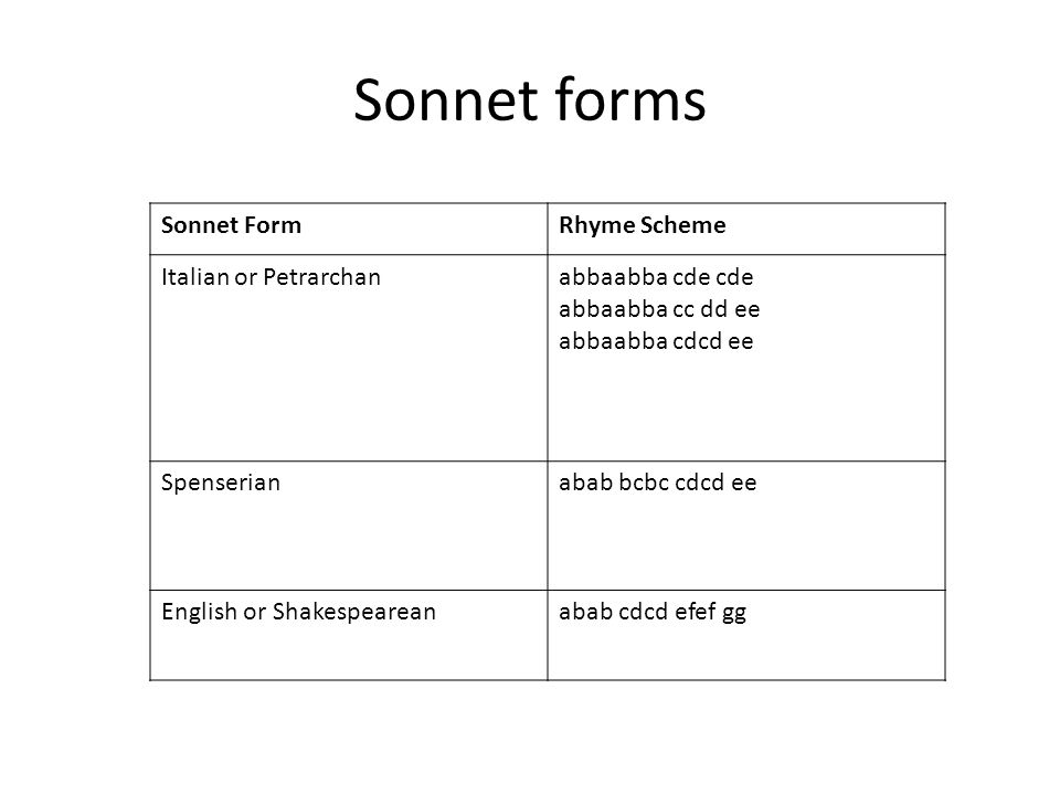 Sonnet Characteristics Chart
