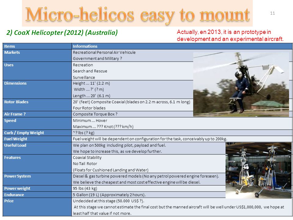 History of the Jetpack By Benjamin LISAN - ppt video online download