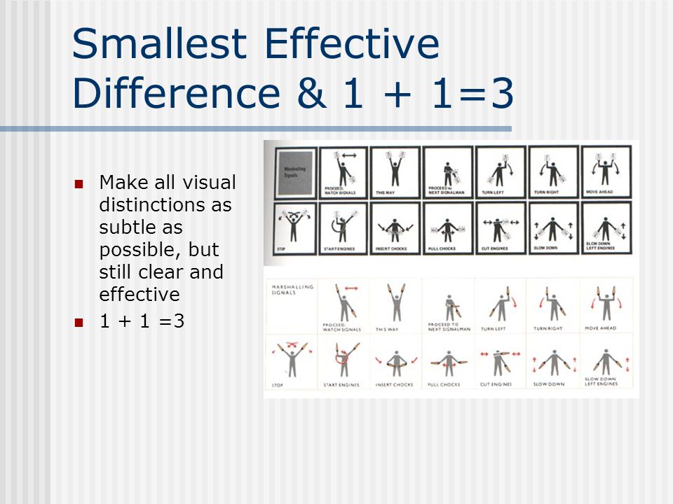 Smallest Effective Difference & 1 + 1=3