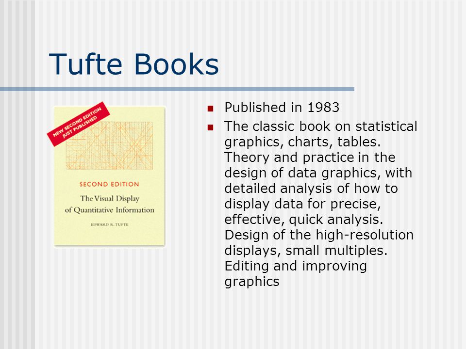 Tufte Books Published in 1983