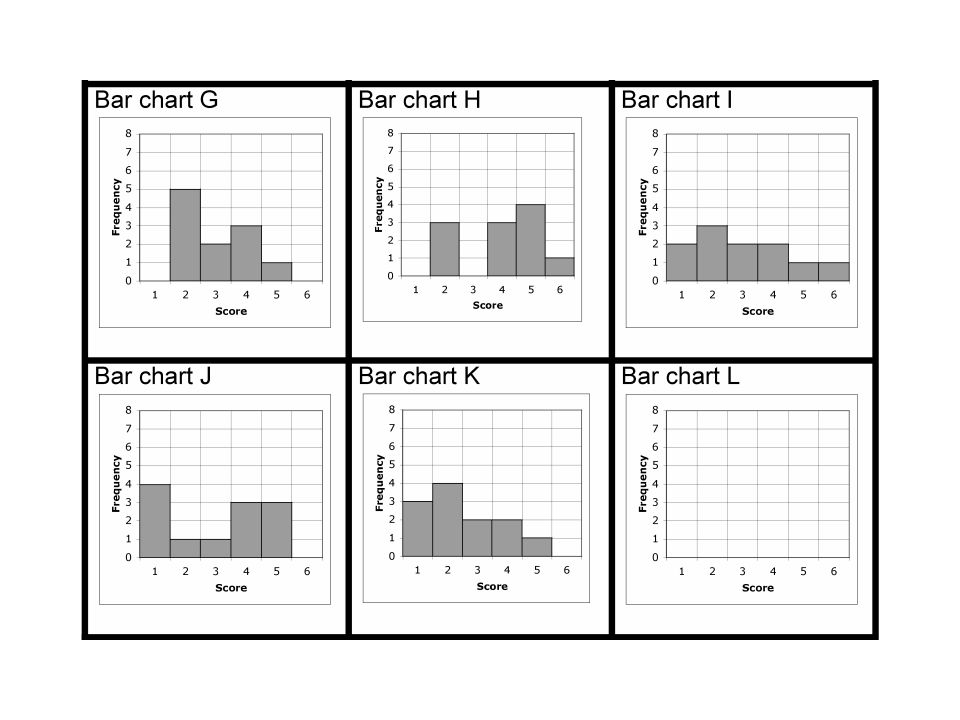 These bar graphs could be used with higher classes only.
