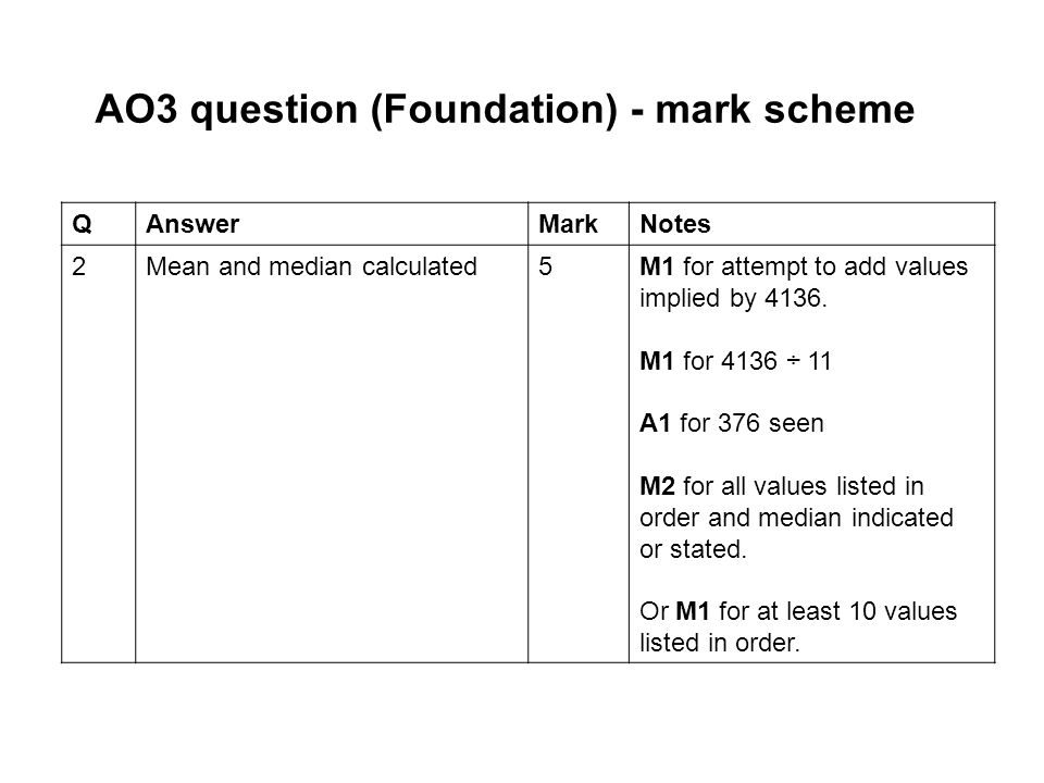 AO3 question (Foundation) - mark scheme