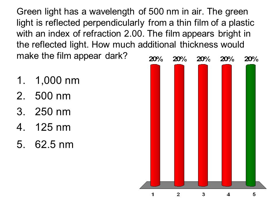 Green light has a wavelength of 500 nm in air