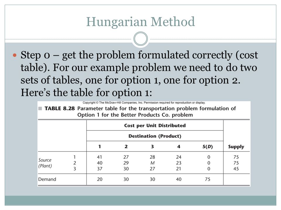 operational research problems