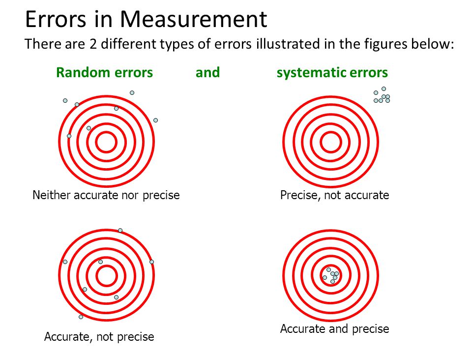 All measurements have some degree of uncertainty - ppt video online download