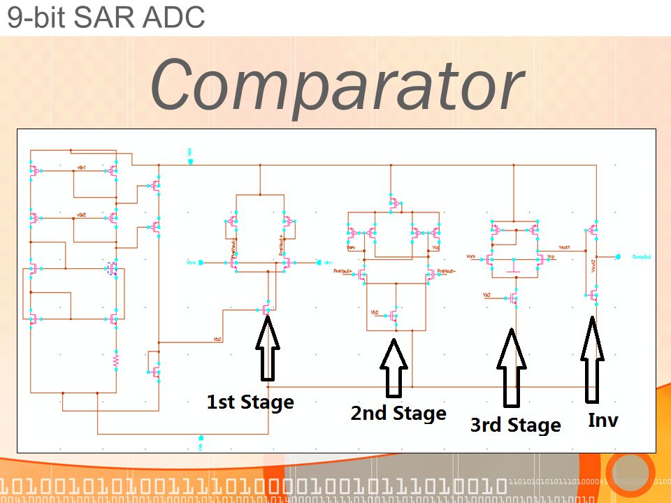 Ee435 Final Project 9 Bit Sar Adc Ppt Download
