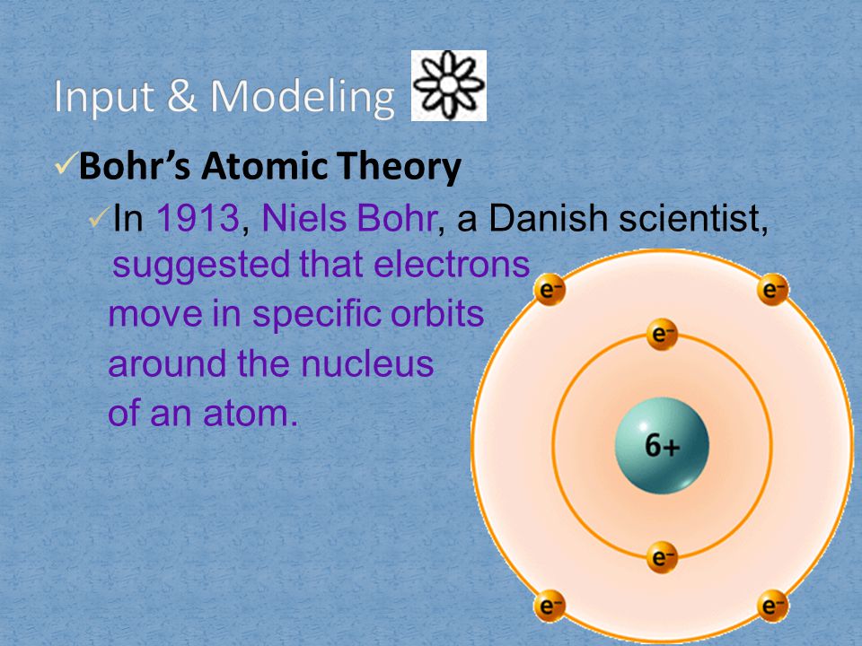 Input & Modeling Bohr’s Atomic Theory