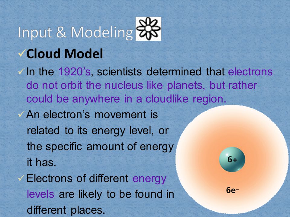 Input & Modeling Cloud Model