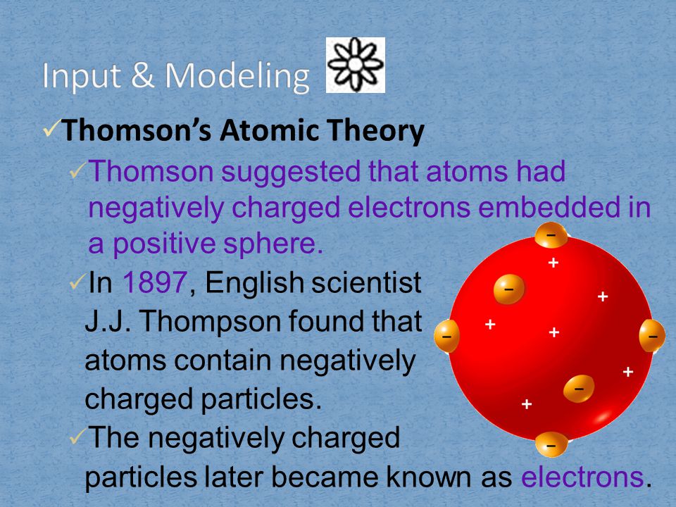 Input & Modeling Thomson’s Atomic Theory