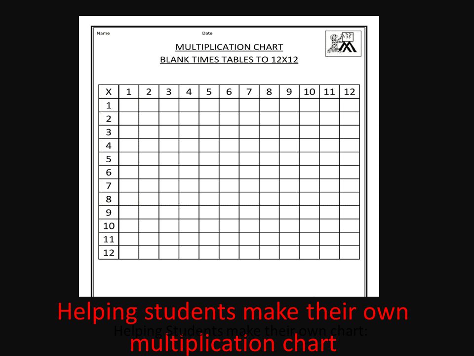 20s Multiplication Chart