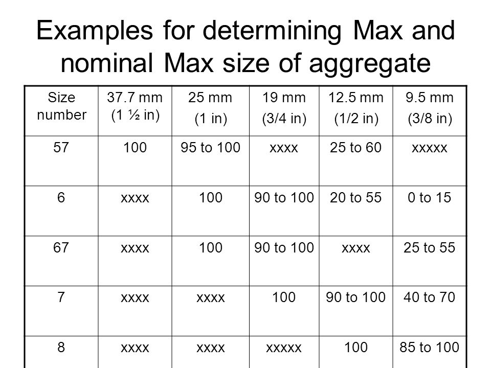 Examples for determining Max and nominal Max size of aggregate
