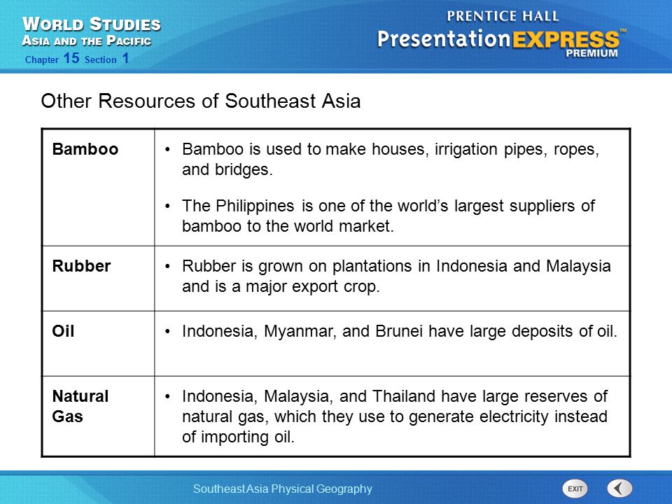 Other Resources of Southeast Asia