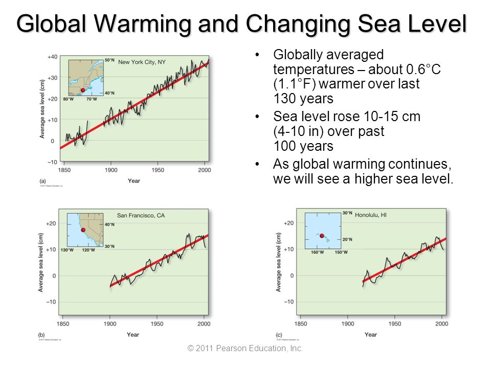 Global Warming and Changing Sea Level
