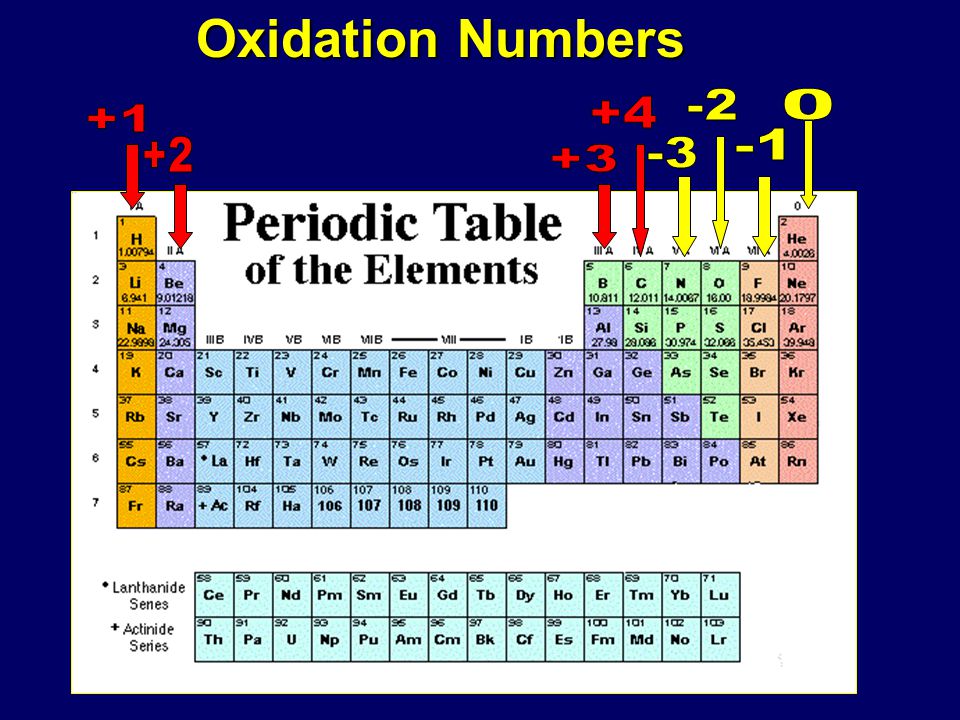 Oxidation Numbers Ppt Download