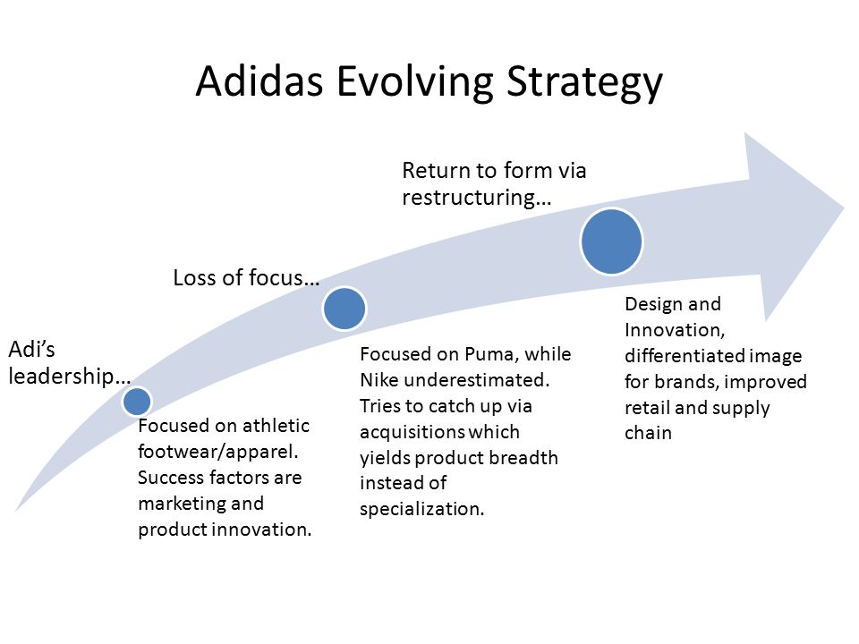 Primary Question for Adidas - ppt video online download