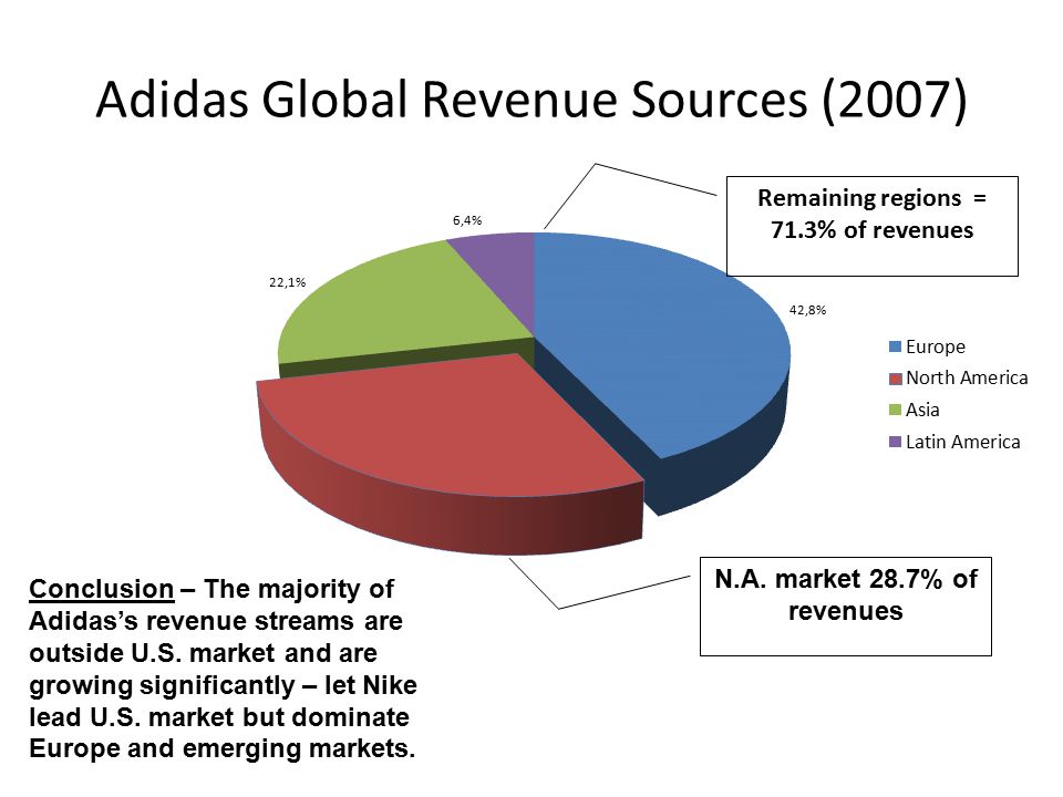 nike global revenue