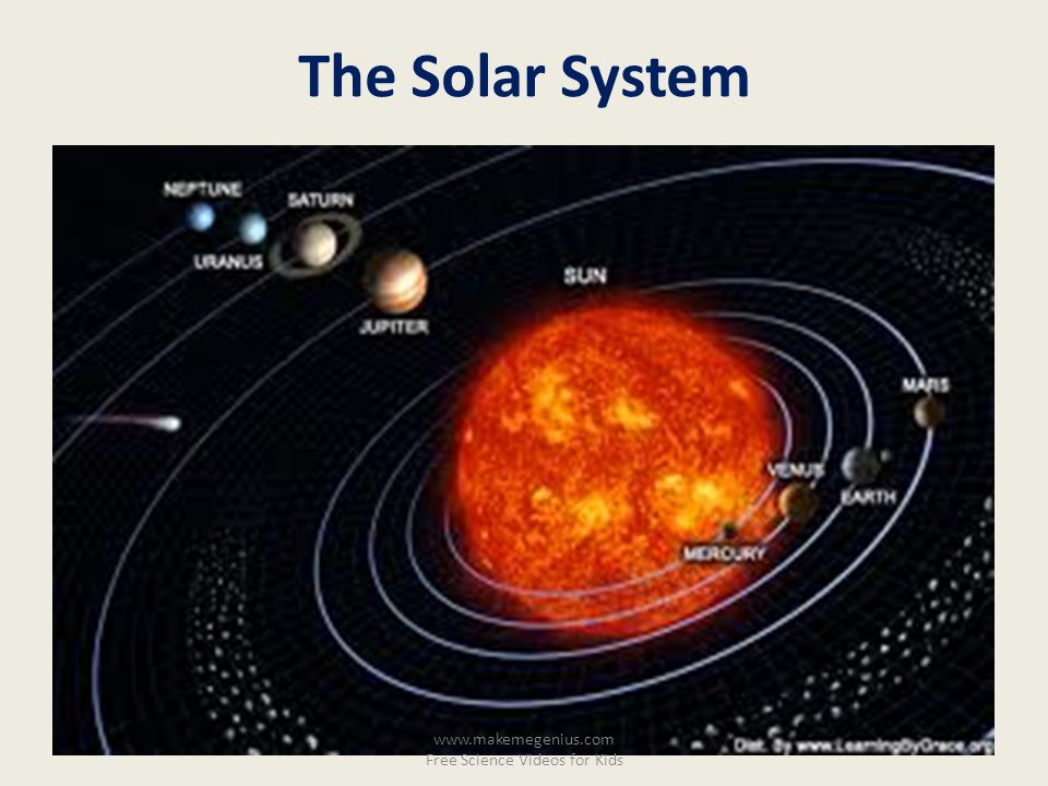 Our Solar System Ppt Video Online Download