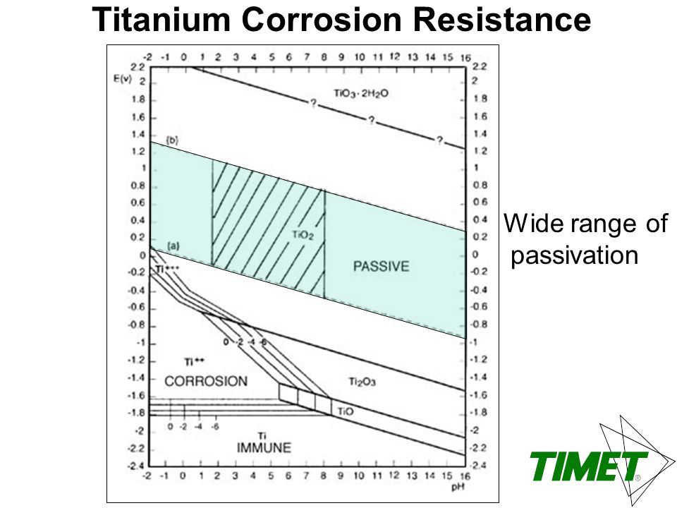 Titanium Chemical Resistance Chart