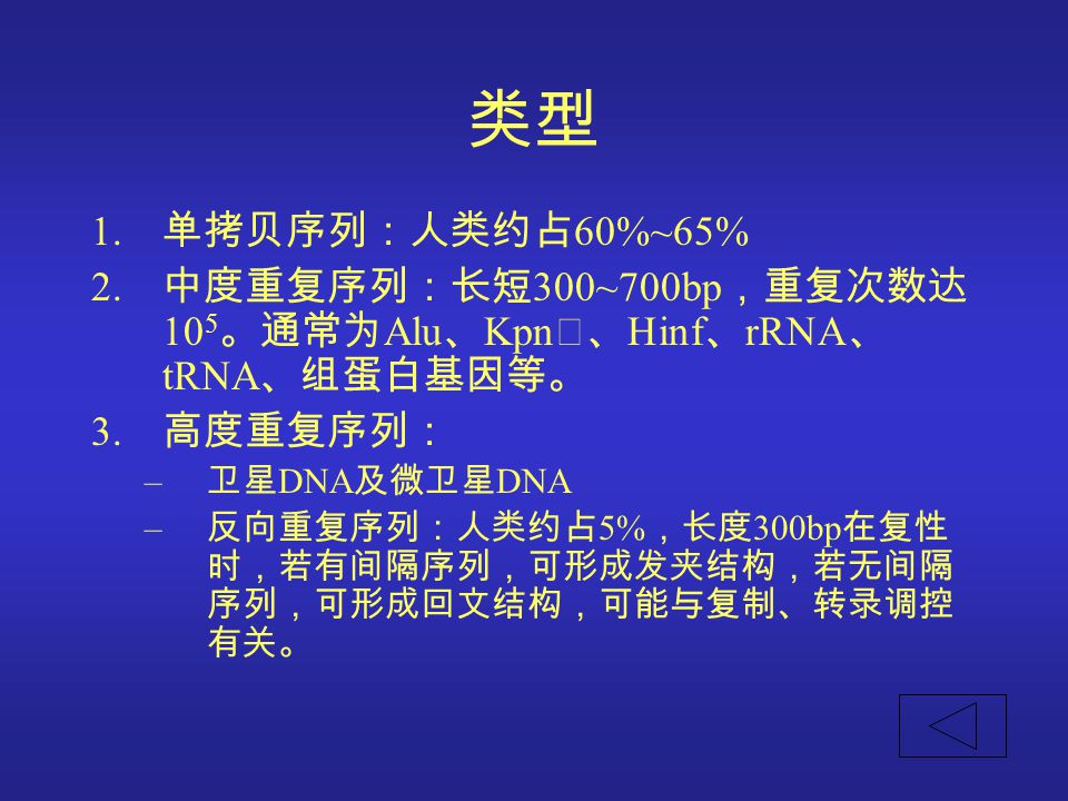 类型 单拷贝序列：人类约占60%~65% 中度重复序列：长短300~700bp，重复次数达105。通常为Alu、KpnⅠ、Hinf、rRNA、tRNA、组蛋白基因等。 高度重复序列： 卫星DNA及微卫星DNA.