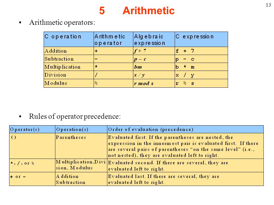 5 Arithmetic Arithmetic operators: Rules of operator precedence: