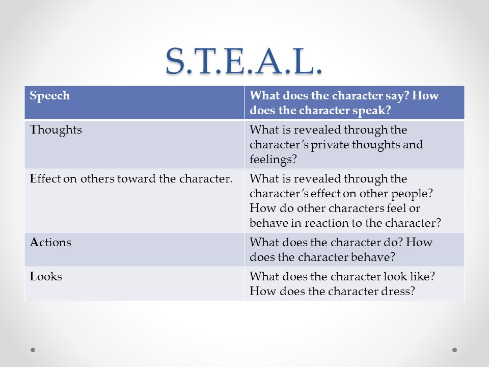 S.T.E.A.L. Speech. What does the character say How does the character speak Thoughts.